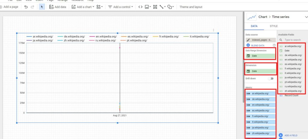 Google Data Studio fields