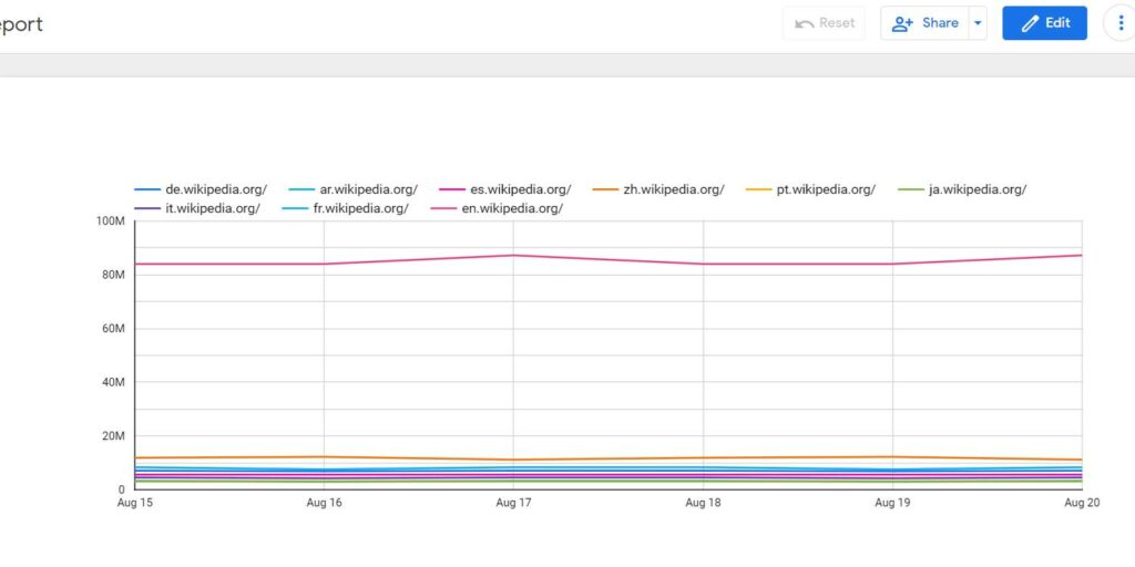 Google Data Studio Report