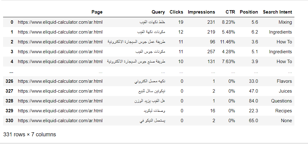 Arabic Search Intent Python Data Frame
