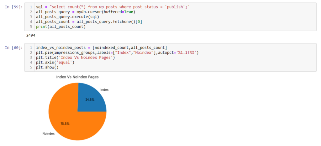 indexed vs noindexed Graph 