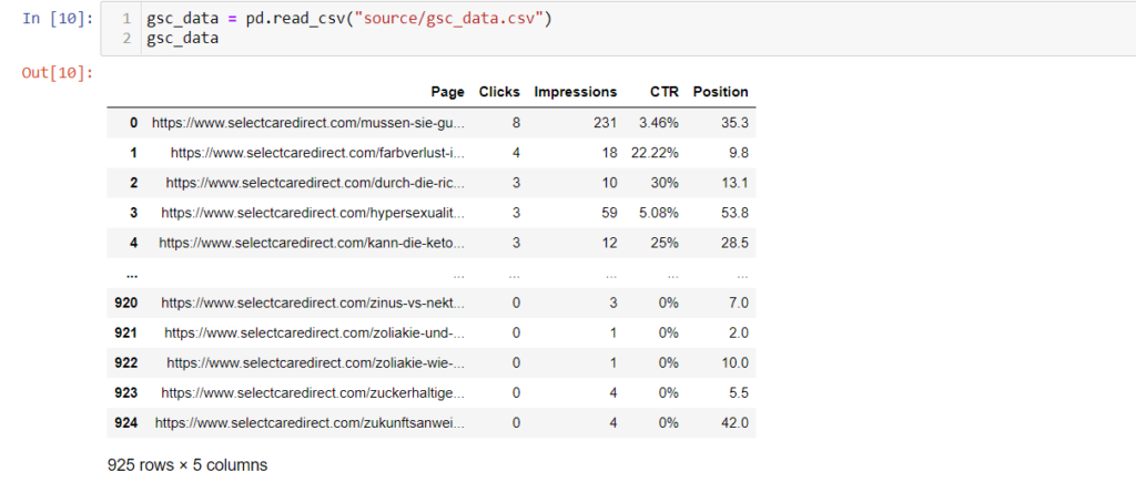 Google Search Console data