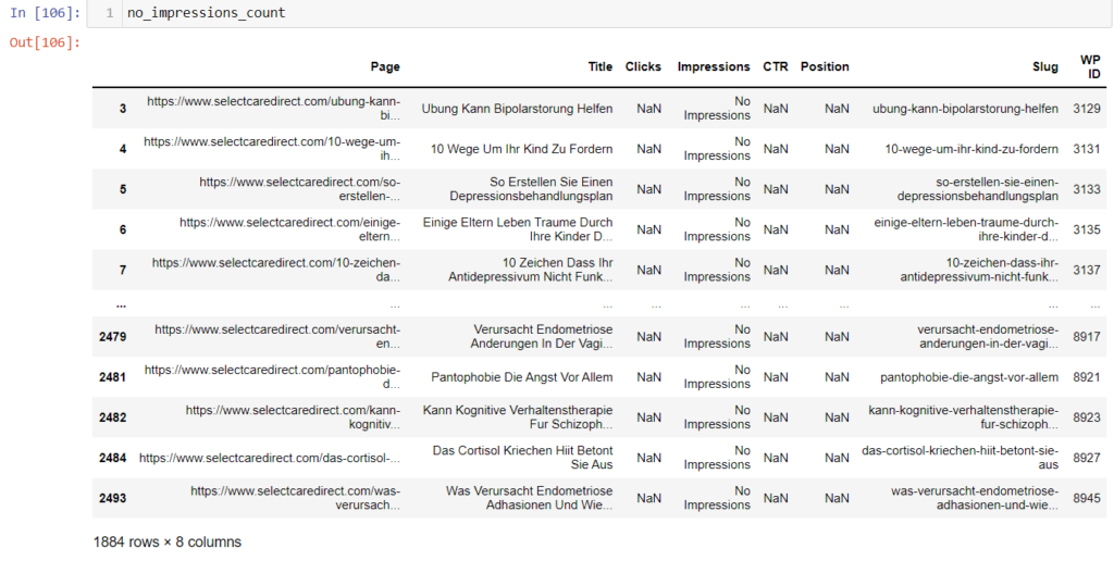 WordPress Posts IDs from databse