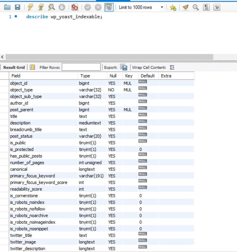 Yoast table structure