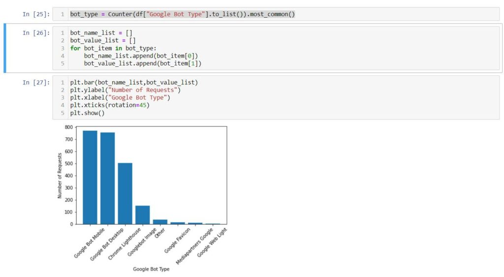 Top Google Bots