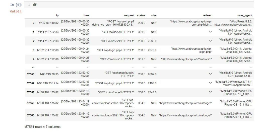 Access Log File Pandas dataframe