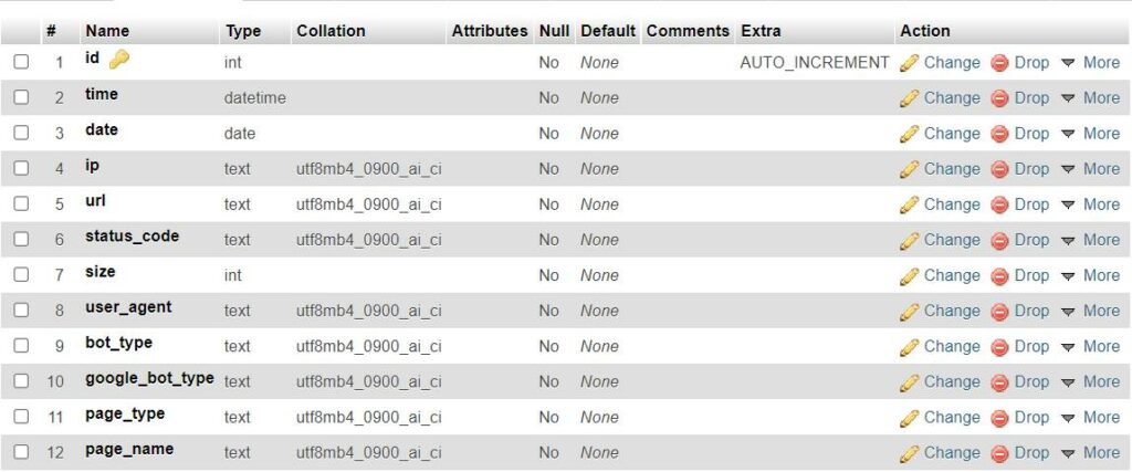 mysql table structure