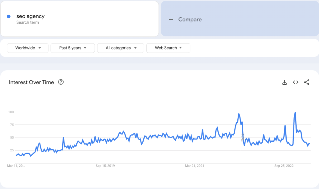 Google trends - Arabic SEO Agency